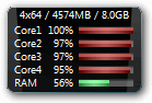 CPU Load