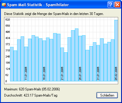 Spamihilator